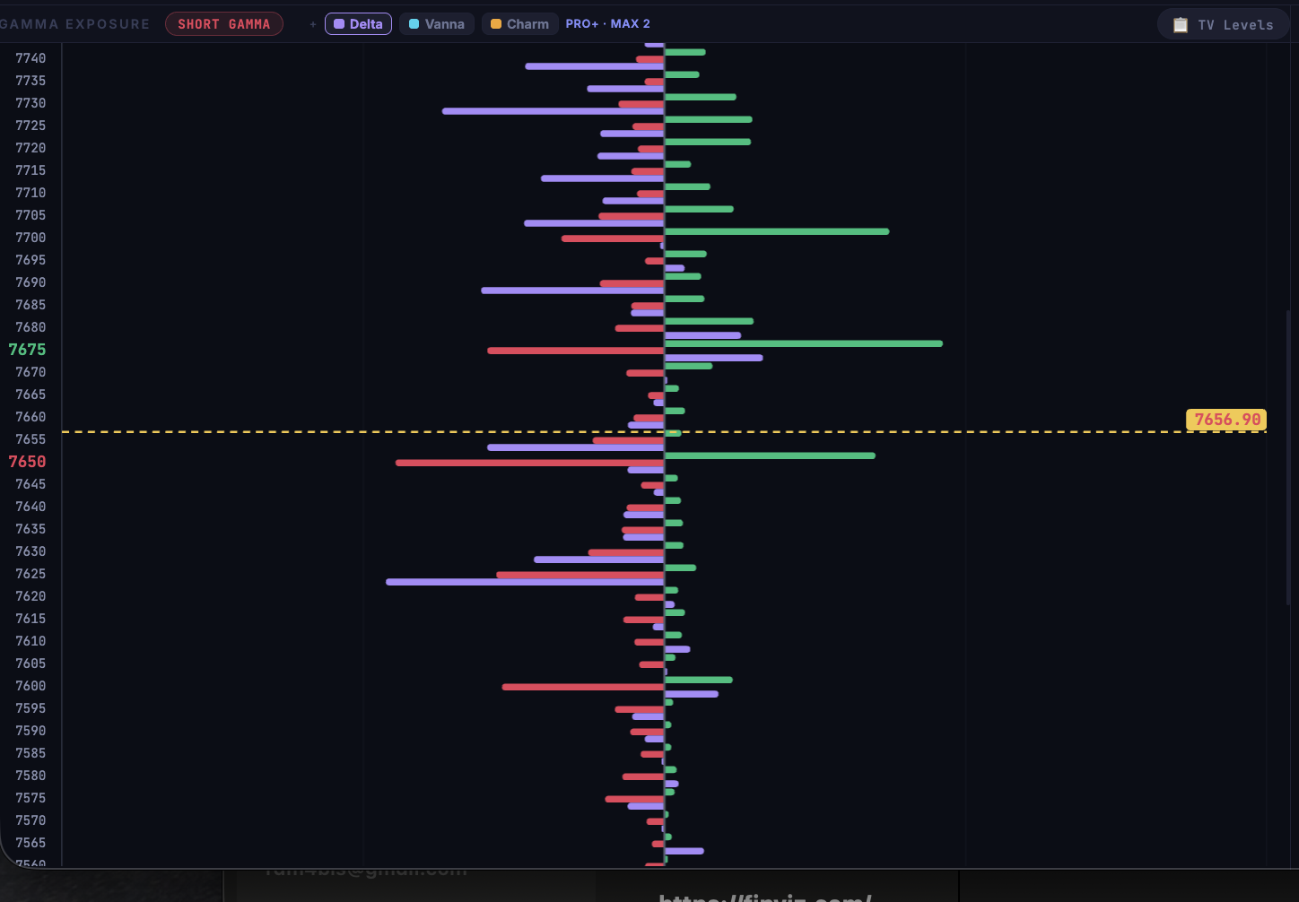 Switching between delta, gamma, vanna and charm in MRXgamma
