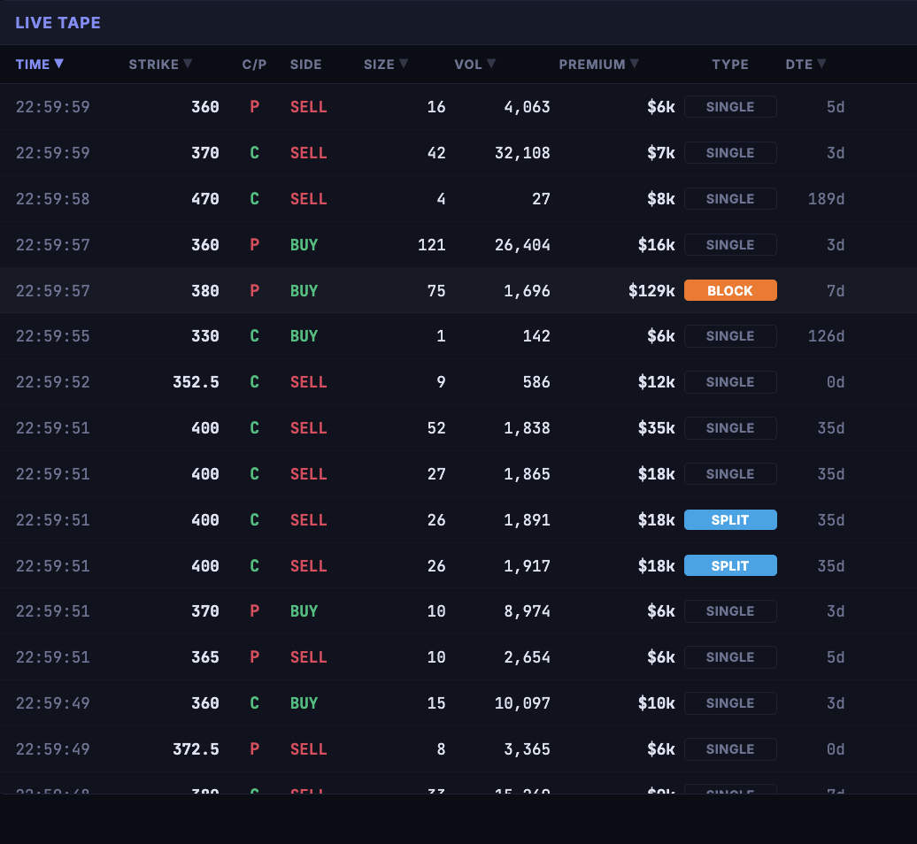 MRXgamma live options flow tape