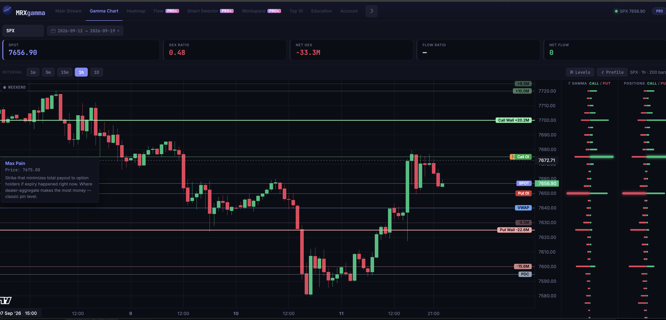 MRXgamma Gamma Chart with gamma walls