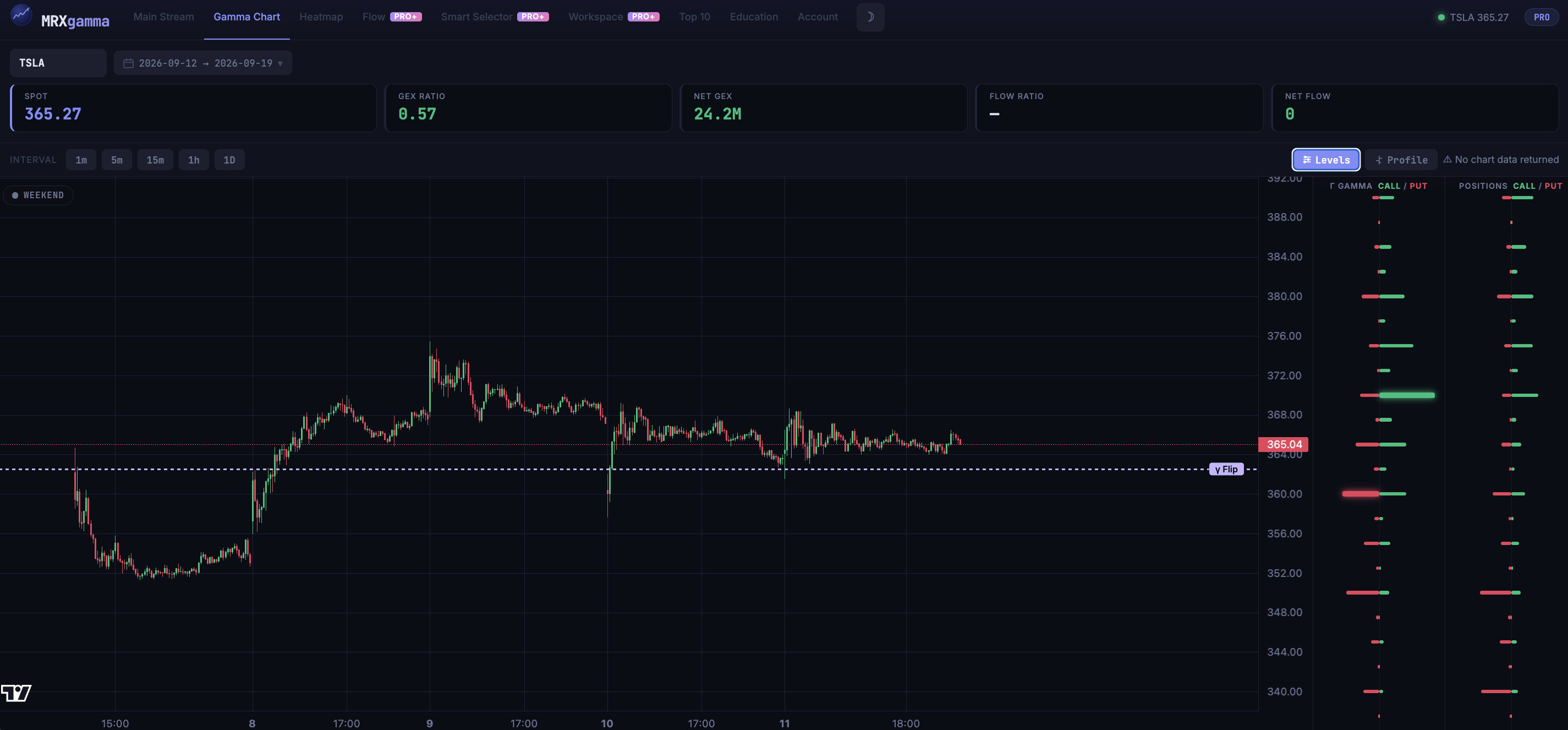 Gamma flip / zero gamma level marked on the MRXgamma chart