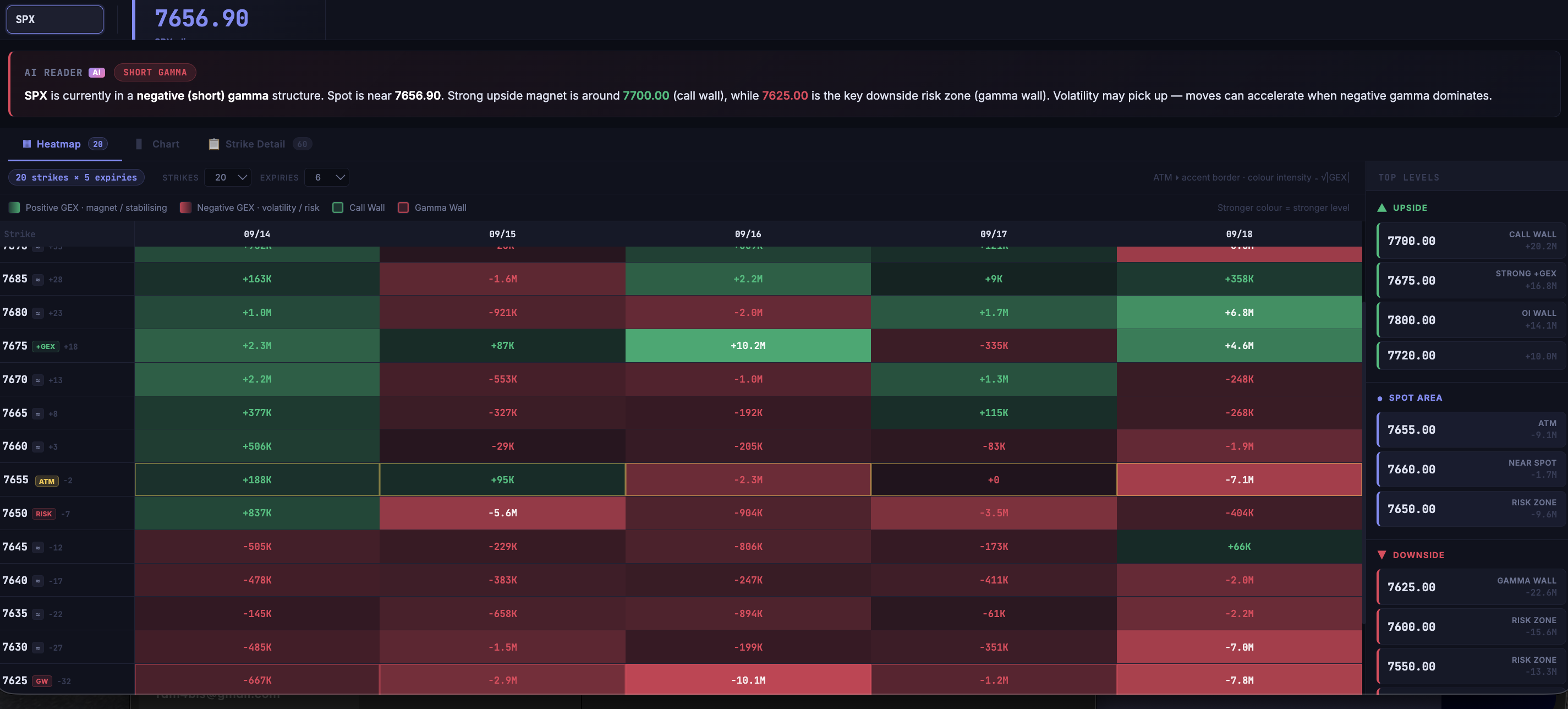 MRXgamma GEX heatmap