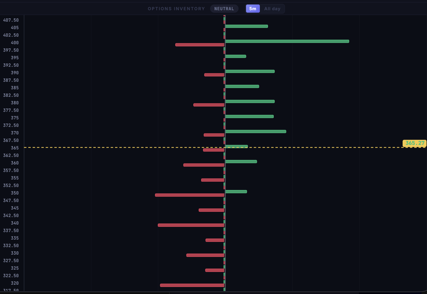 Options inventory (open interest) by strike in MRXgamma
