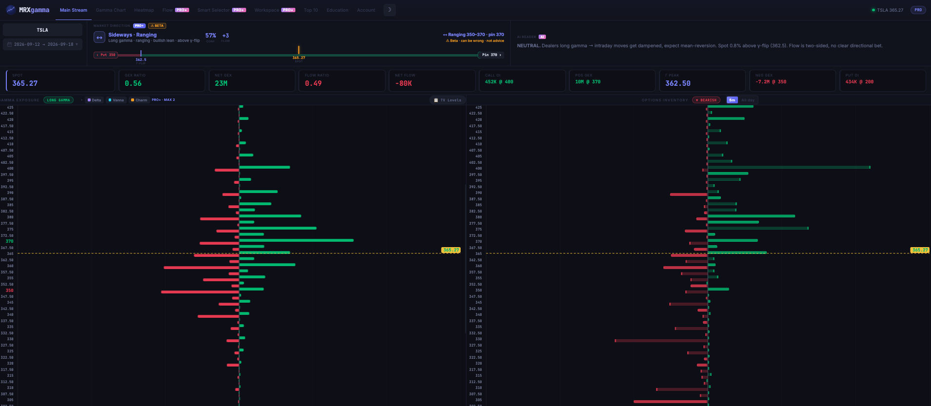 MRXgamma Main Stream gamma exposure